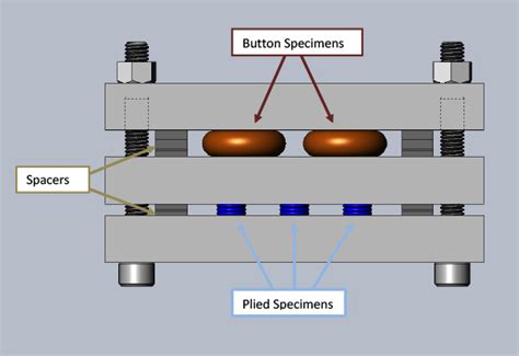 compression set testing procedure|compression set percentage.